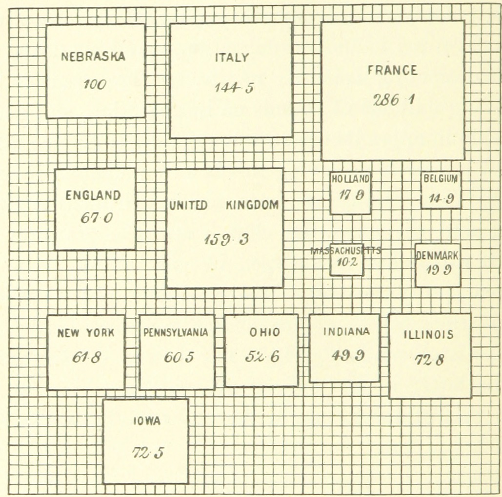 Comparative advantage