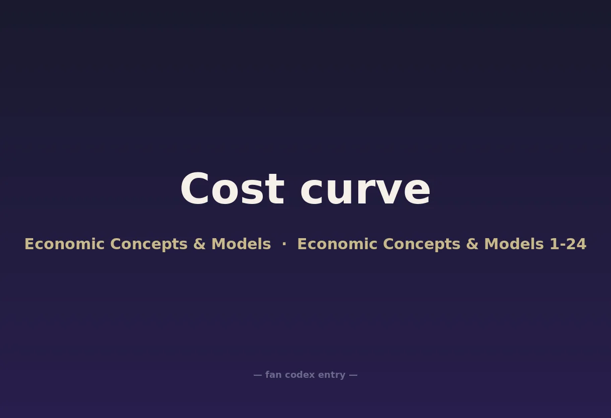 Cost curve