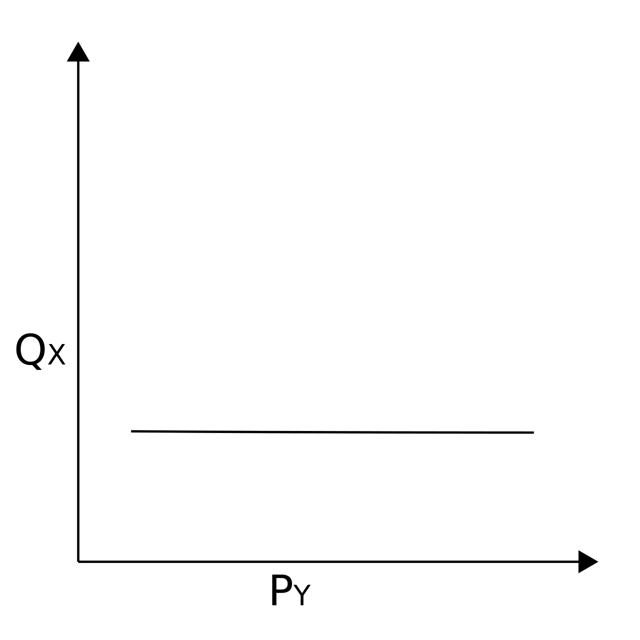 Elasticity (economics)