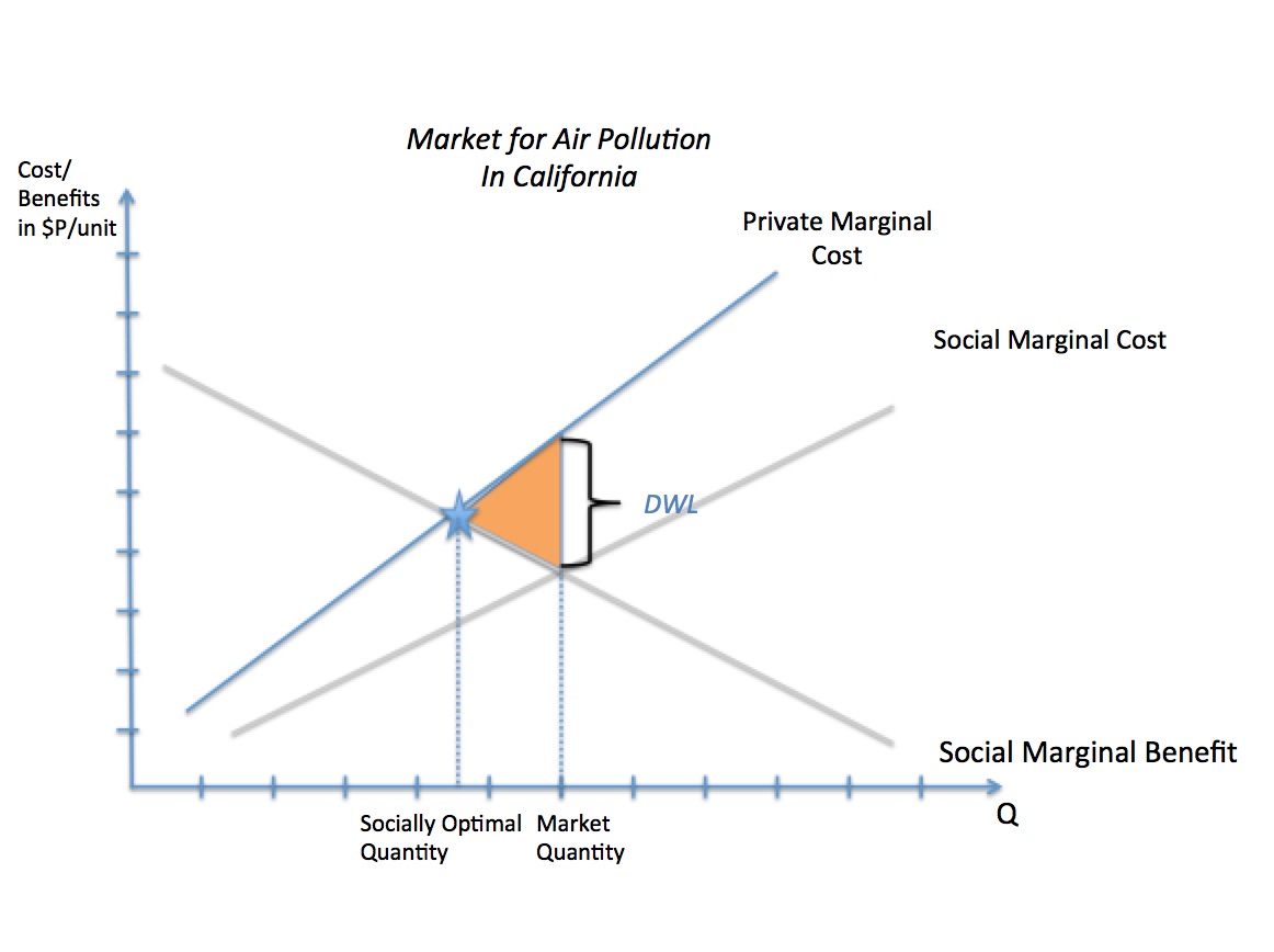 Externality