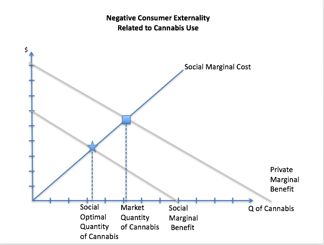 Externality