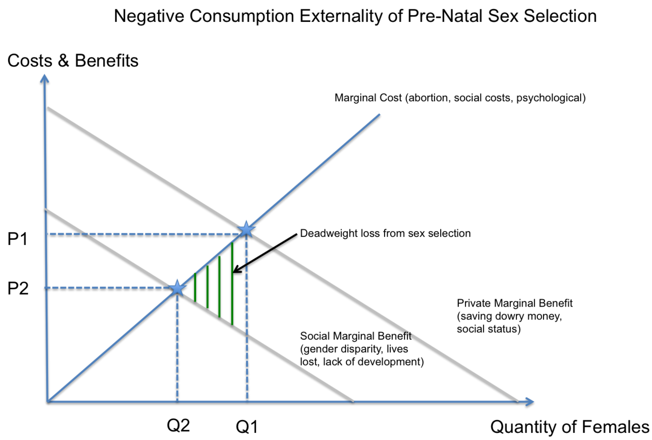 Externality