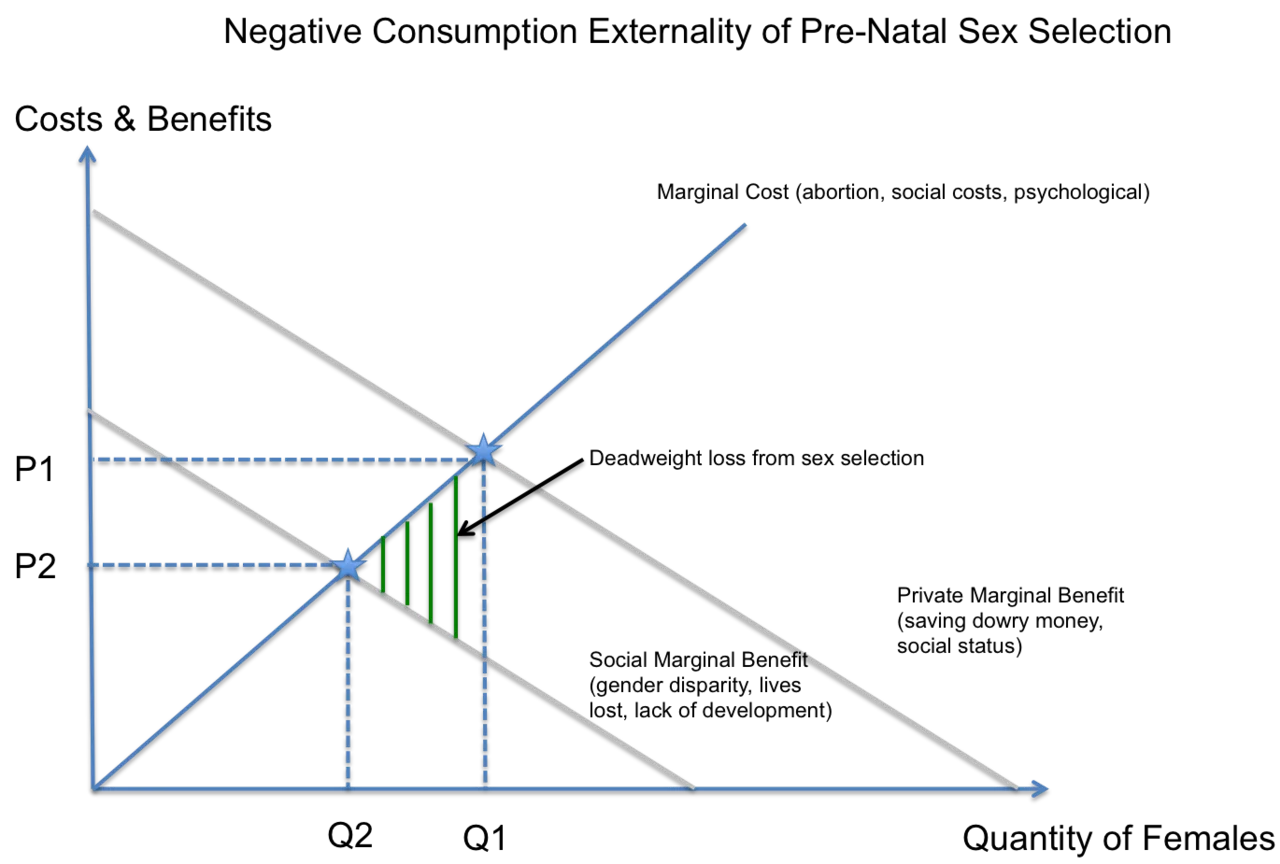 Externality