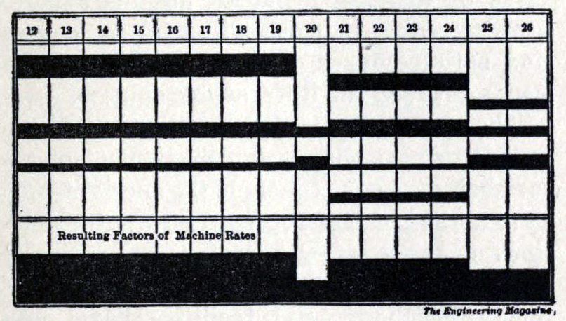 Factors of production